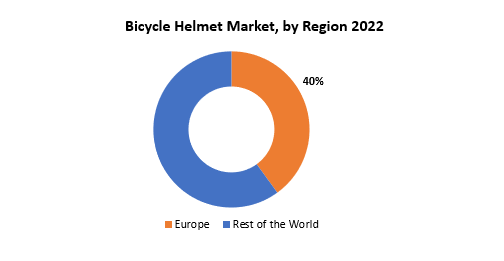 Bicycle Helmet Market | Exactitude Consultancy