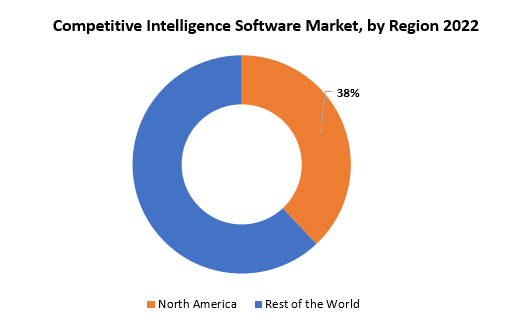 Competitive Intelligence Software Market | Exactitude Consultancy