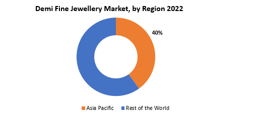 Demi Fine Jewellery Market | Exactitude Consultancy