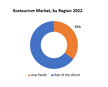 Ecotourism Market | Exactitude Consultancy