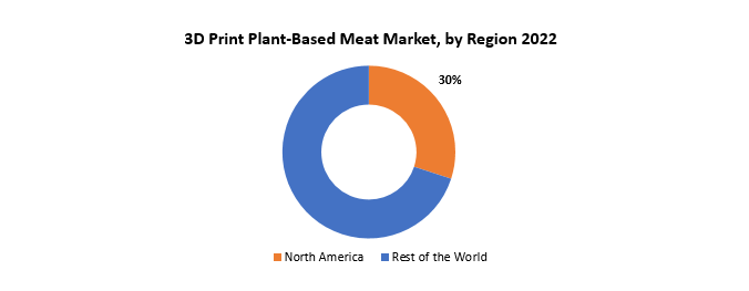 3D print plant-based meat Market | Exactitude Consultancy