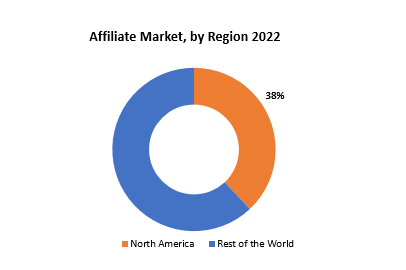 Affiliate Market | Exactitude Consultancy