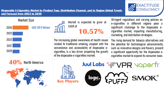 Disposable E-Cigarettes Market | Exactitude Consultancy