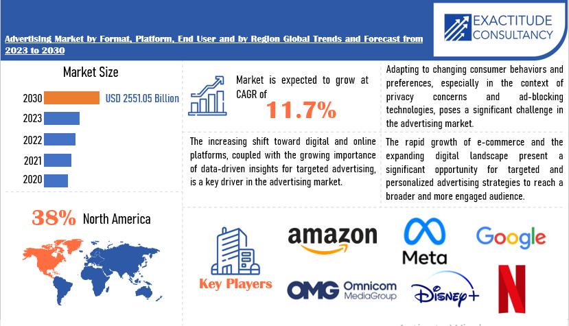 Advertising Market | Exactitude Consultancy