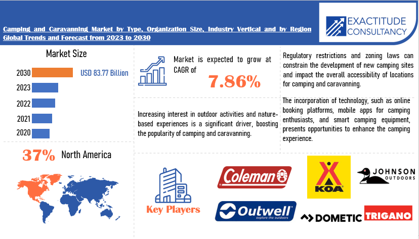 Camping and Caravanning Market | Exactitude Consultancy