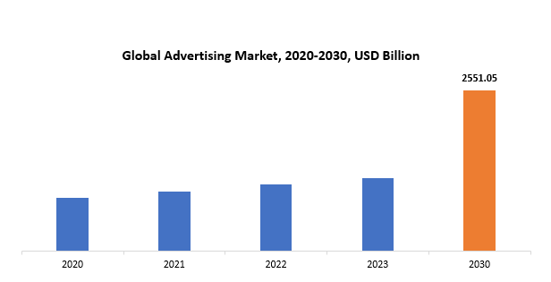 Advertising Market | Exactitude Consultancy