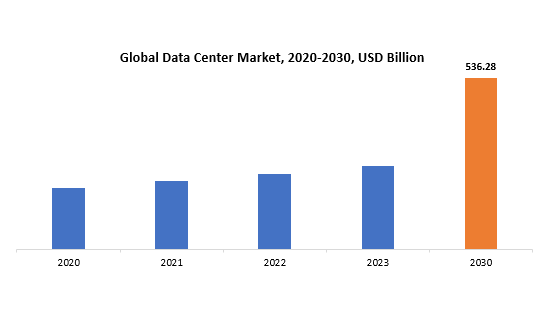 Data Center Market | Exactitude Consultancy