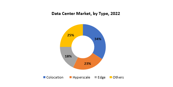 Data Center Market | Exactitude Consultancy