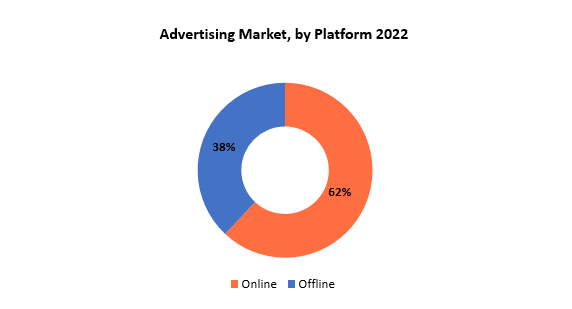 Advertising Market | Exactitude Consultancy