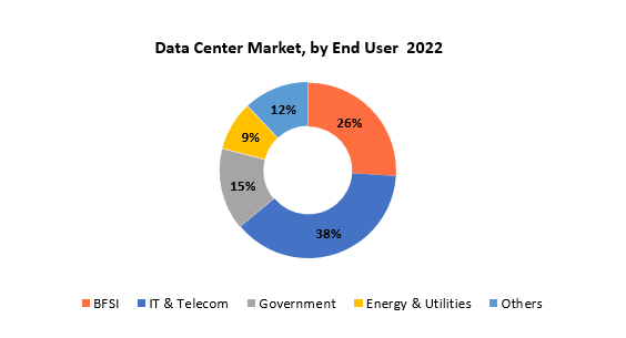 Data Center Market | Exactitude Consultancy