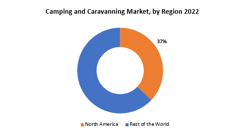 Camping and Caravanning Market | Exactitude Consultancy