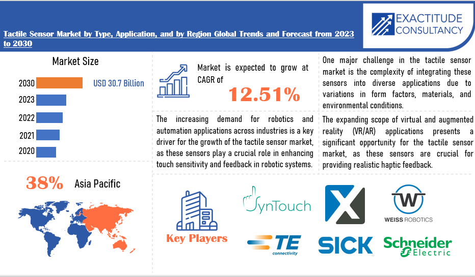 Tactile Sensor Market | Exactitude Consultancy