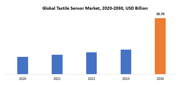 Tactile Sensor Market | Exactitude Consultancy