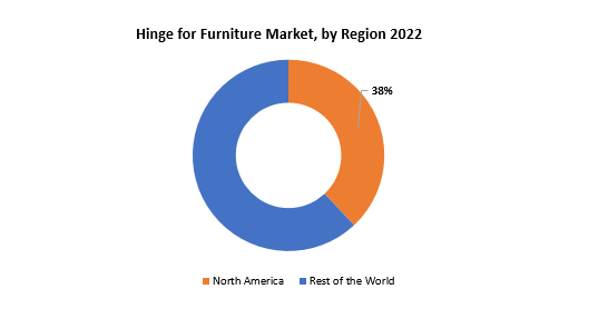 Hinge for Furniture Market | Exactitude Consultancy