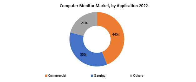 Computer Monitor Market | Exactitude Consultancy