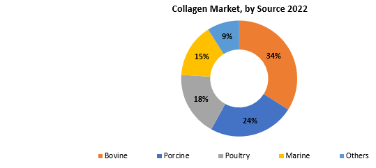 Collagen Market | Exactitude Consultancy