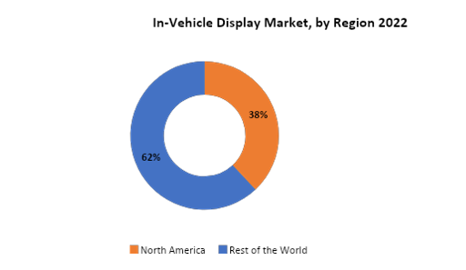 In-Vehicle Display Market | Exactitude Consultancy