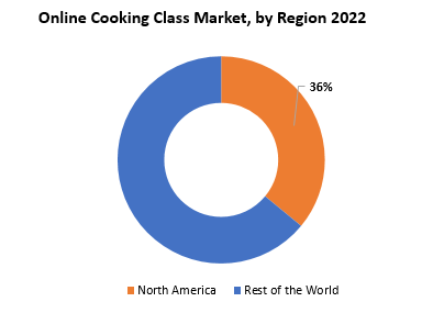 Online Cooking Class Market | Exactitude Consultancy