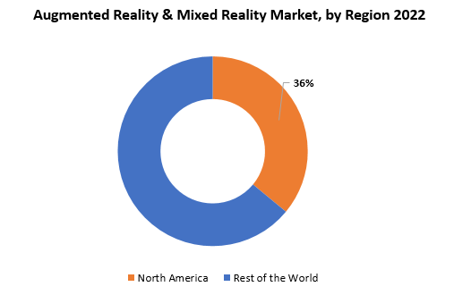 Augmented Reality & Mixed Reality Market | Exactitude Consultancy