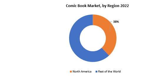 Comic Books Market | Exactitude Consultancy