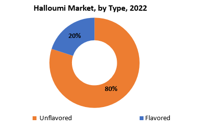 Halloumi Market | Exactitude Consultancy