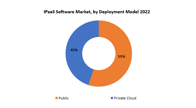 IPaaS Software Market | Exactitude Consultancy