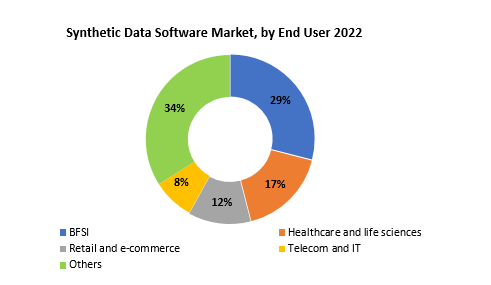 Synthetic Data Software Market | Exactitude Consultancy