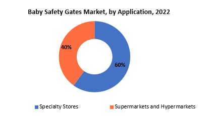 Baby Safety Gates Market | Exactitude Consultancy