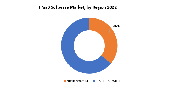 IPaaS Software Market | Exactitude Consultancy