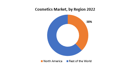 Cosmetics Market | Exactitude Consultancy