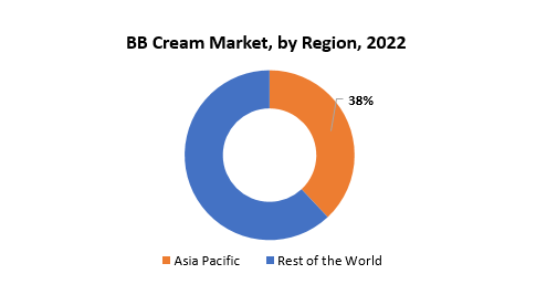 BB Cream Market | Exactitude Consultancy