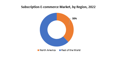 Subscription E-commerce Market | Exactitude Consultancy