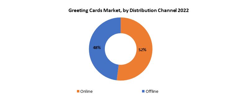 Greeting Cards Market | Exactitude Consultancy