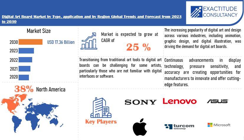 Digital Art Board Market | Exactitude Consultancy