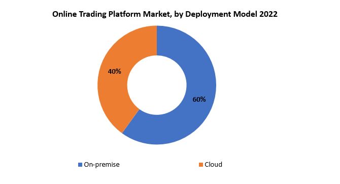 Online Trading Platform Market | Exactitude Consultancy