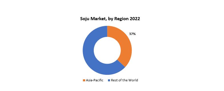 Soju Market | Exactitude Consultancy