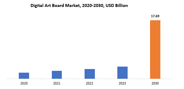 Digital Art Board Market | Exactitude Consultancy