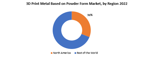 3D Print Metal Based On Powder Form Market | Exactitude Consultancy