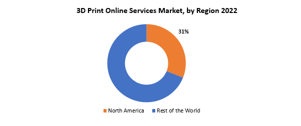 3D Print Online Services Market | Exactitude Consultancy