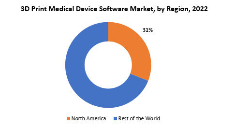 3D Print Medical Device Software Market | Exactitude Consultancy