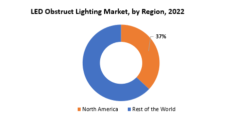 LED Obstruct Lighting Market | Exactitude Consultancy