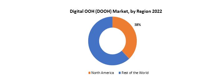 Digital OOH Market | Exactitude Consultancy