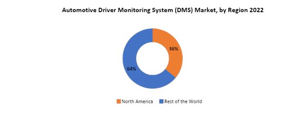 Automotive Driver Monitoring System (DMS) Market | Exactitude Consultancy