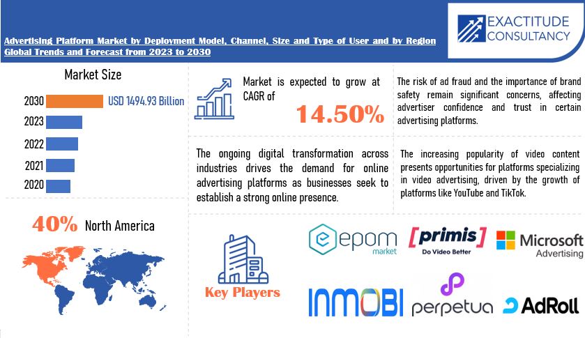 Advertising Platform Market | Exactitude Consultancy