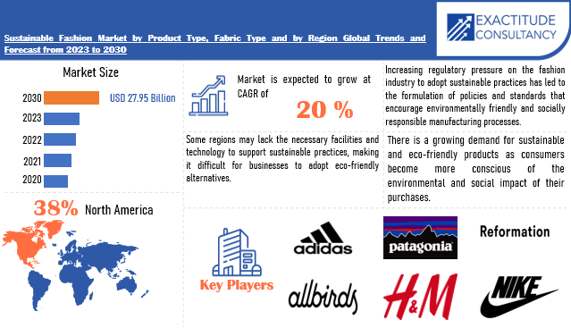 Sustainable Fashion Market | Exactitude Consultancy