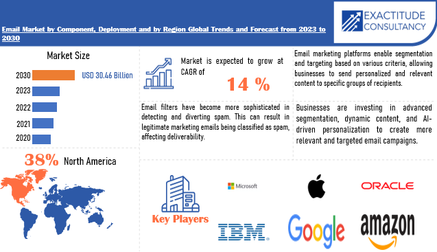 Email Market | Exactitude Consultancy