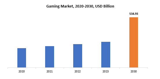 Game Market | Exactitude Consultancy