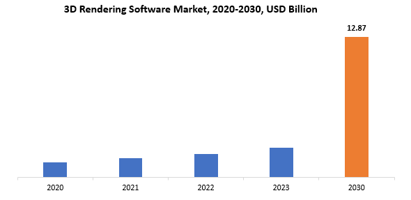 3D Rendering Software Market | Exactitude Consultancy