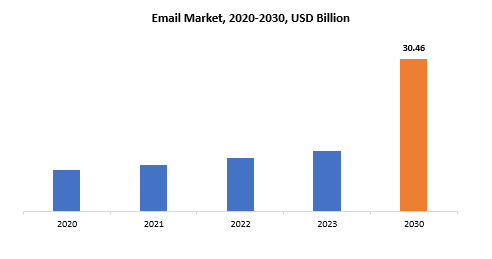 Email Market | Exactitude Consultancy