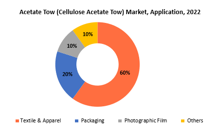 Acetate Tow Market | Exactitude Consultancy